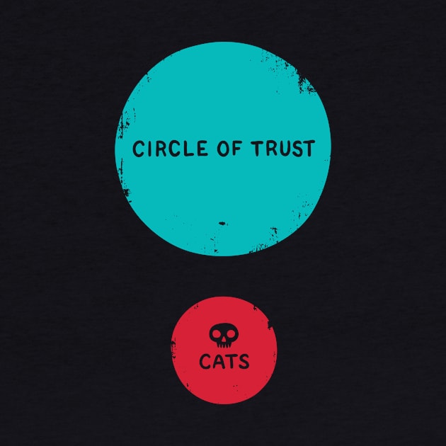 Circle of Trust vs. Cats by zula